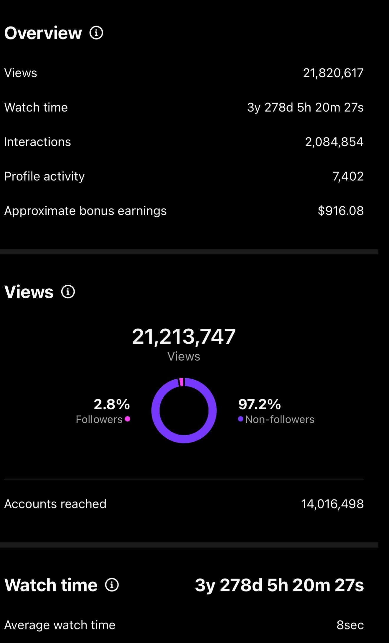 Tier 3: Dominate – Viral Domination